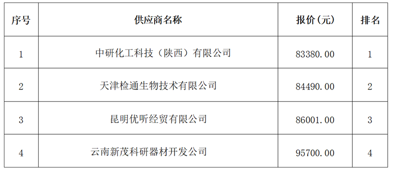 天津供货商